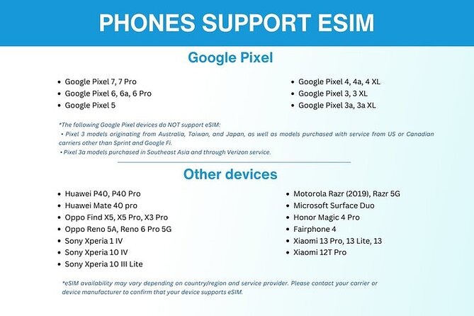 eSIM for Germany and 34 European Countries - Key points at a glance