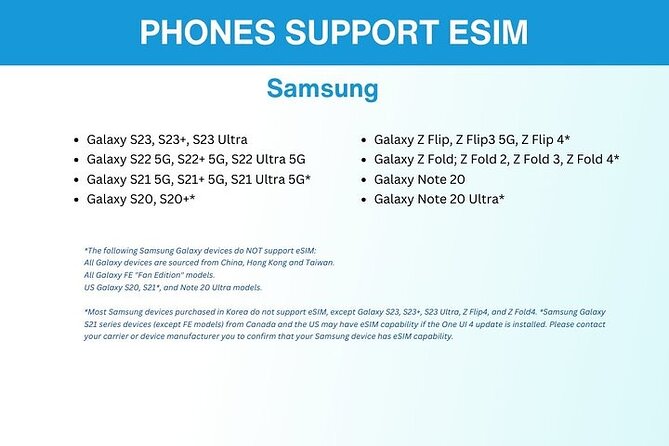 eSIM for Germany and 34 European Countries - What this Germany eSIM actually provides