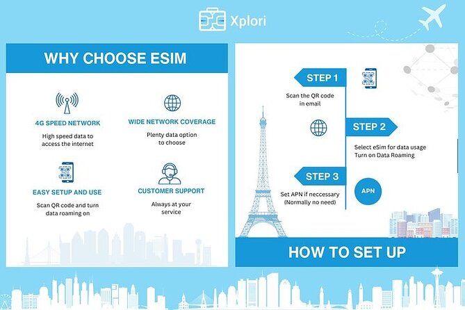 eSIM for Germany and 34 European Countries - Setting up the QR code by email